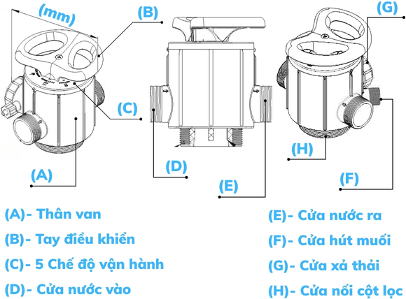 Các bộ phận cấu tạo của van 5 ngã lọc nước