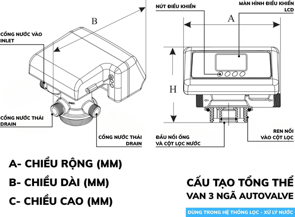 Cấu tạo chi tiết của van 3 ngã tự động (Auto van)