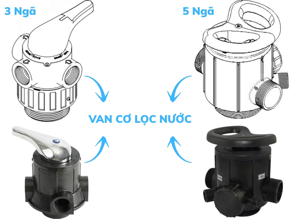 Van cơ (Van tay/Manual valve) lọc nước