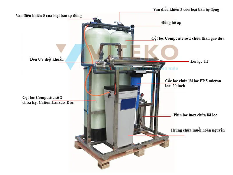 hệ thống lọc nước đầu nguồn DNA-02CT