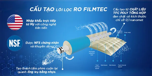 màng lọc RO máy lọc nước 100l/h
