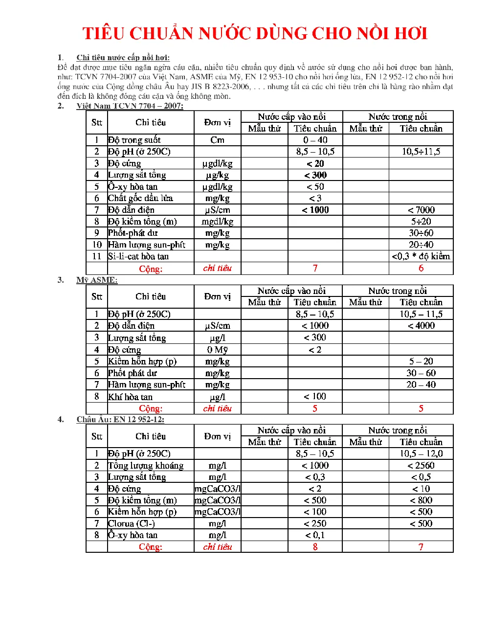 tiêu chuẩn nước cấp nồi hơi TCVN 7704-2007