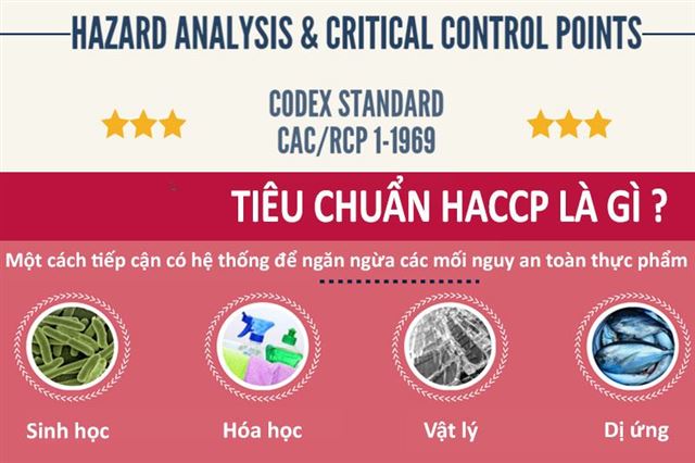 Tiêu chuẩn HACCP trong sản xuất dầu ép